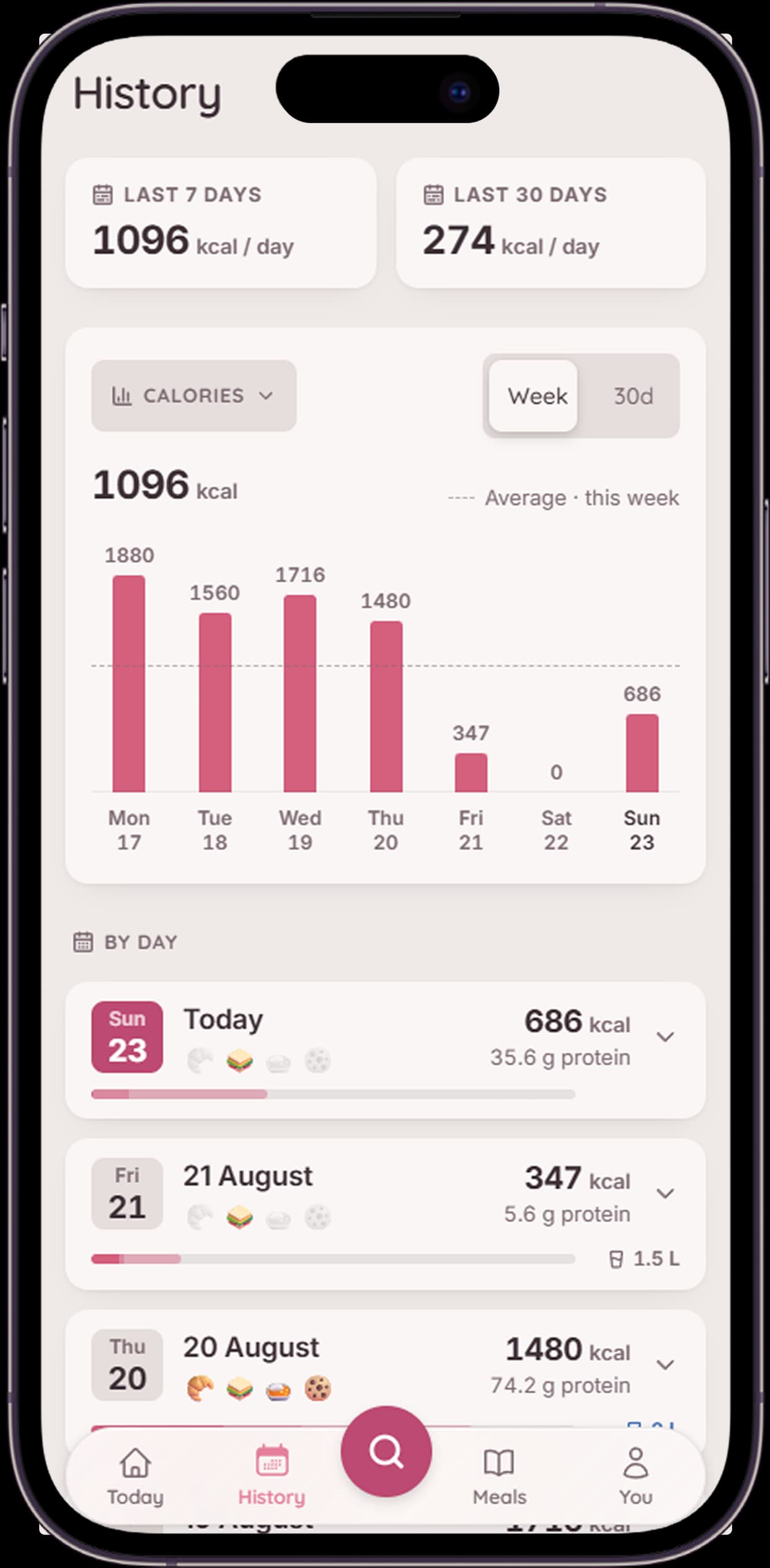 Pikku Pulla nutrition history with weekly chart and daily summaries